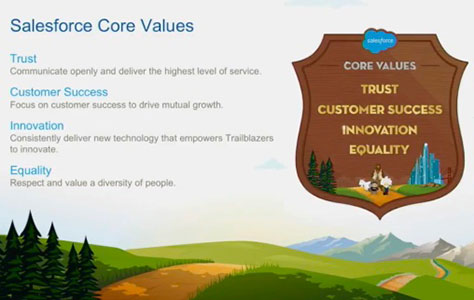 Salesforce’s core values