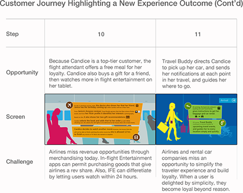 Mapping the total customer journey, steps 10-12