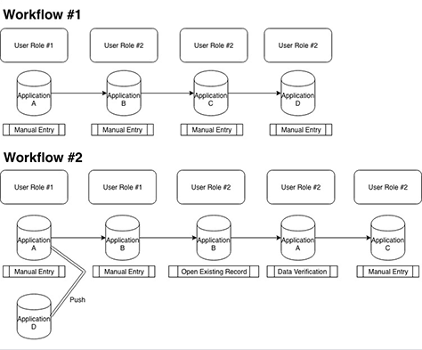 Two example workflow diagrams