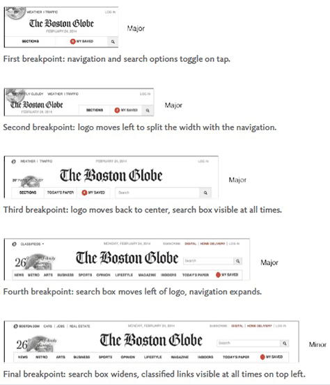 Major and minor breakpoints of Boston Globe's masthead