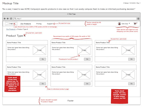 Example of a wireframe with distracting instructions and callouts