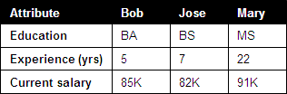 Preferred columns and rows