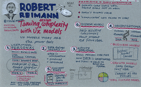 Sketchnote of Robert's talk