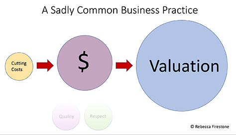 Short-term business thinking