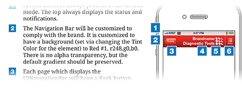 A diagram showing a title bar, with annotations that provide color specifications