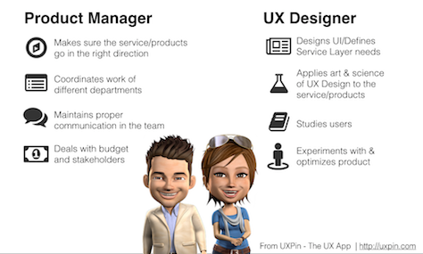 Differences between a Product Manager and a UX Designer