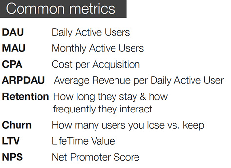 Usage metrics